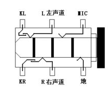 耳機(jī)插座 耳機(jī)插座